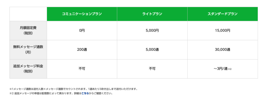 公式LINE料金プラン